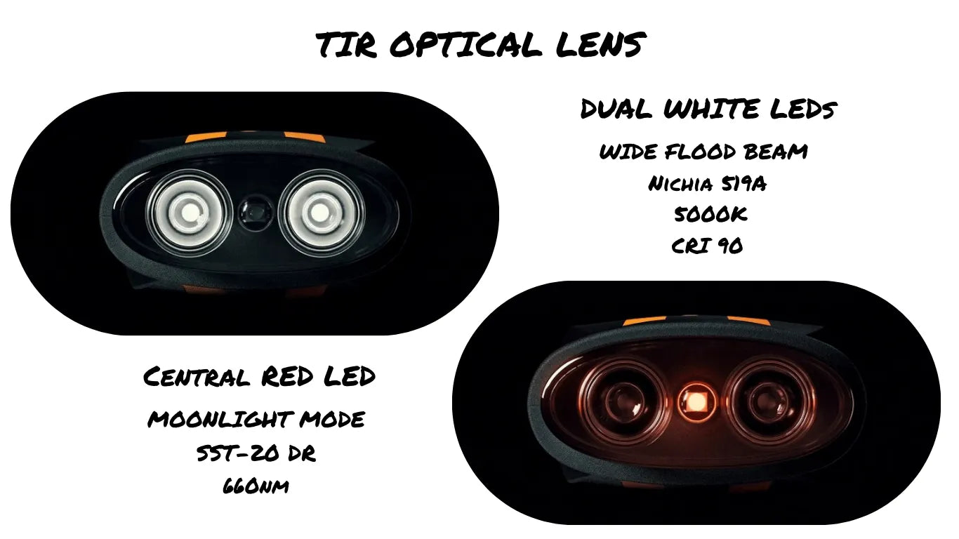 illumibite 2-in-1 flashlight highlighting TIR optical lens for focused illumination and beam control